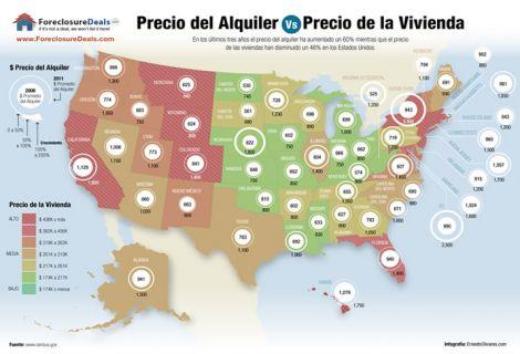 2011 Infografia Alquilar vs Comprar: Escoja La Mejor Inversion En Bienes Raices